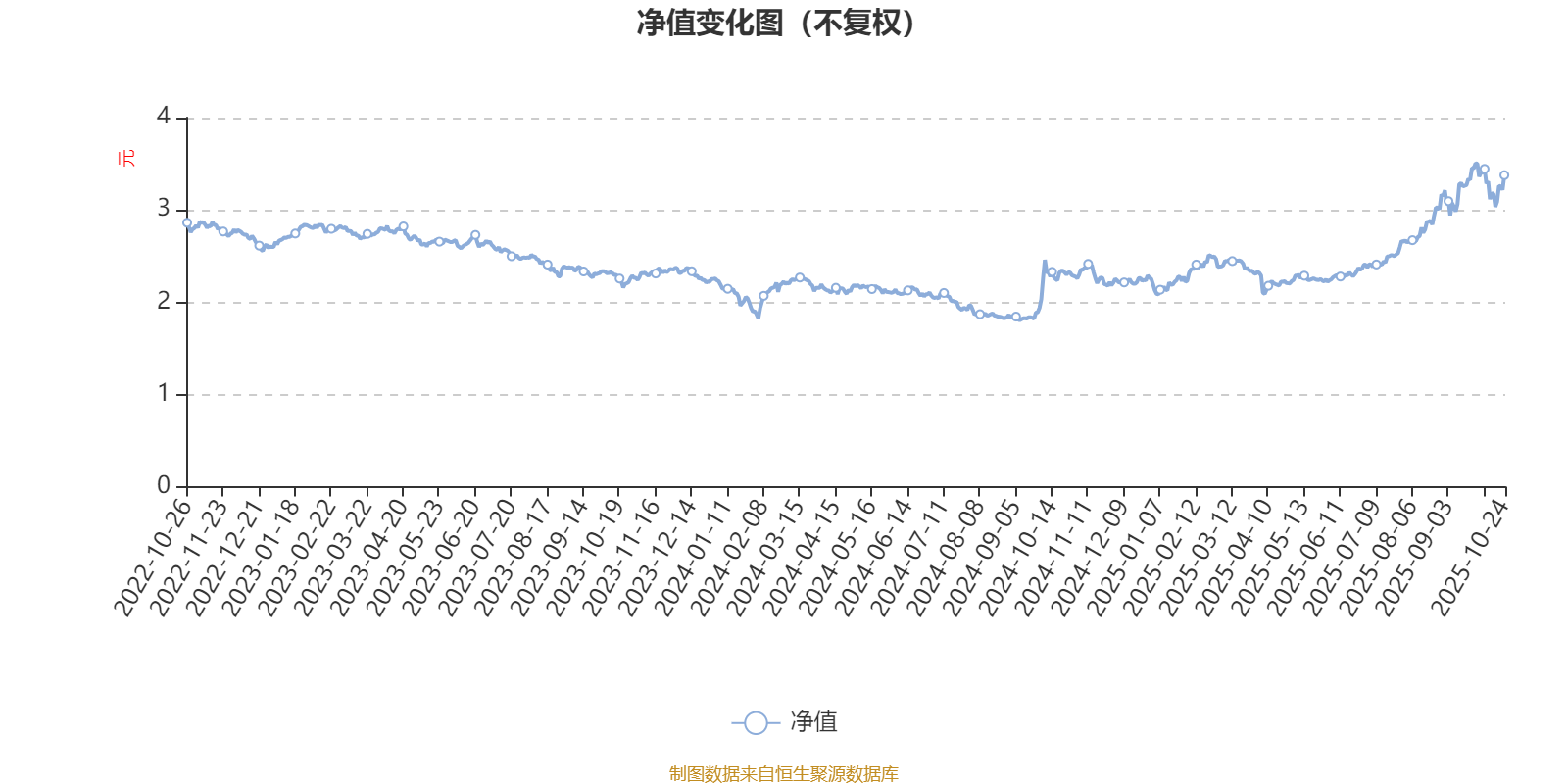 建信信息产业股票A：2025年第三季度利润1.77亿元 净值增长率41.78%