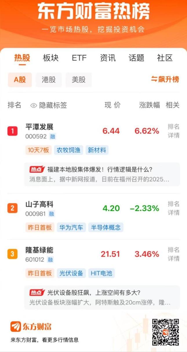 股票人气榜TOP3（10月30日）