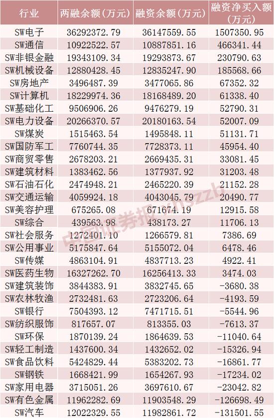 这些股票，融资客加仓