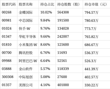 鹏华沪深港互联网股票净值上涨3.61%